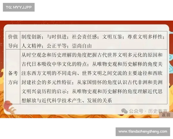 历史文化交流中的七个重要节点及其对全球文明发展的深远影响 历史文化交流中的七个重要节点及其对全球文明发展的深远影响
