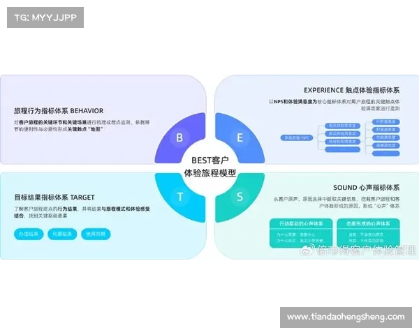 Dovetail用户研究最佳实践指南:提升产品设计与用户体验的核心策略与方法 Dovetail用户研究最佳实践指南:提升产品设计与用户体验的核心策略与方法