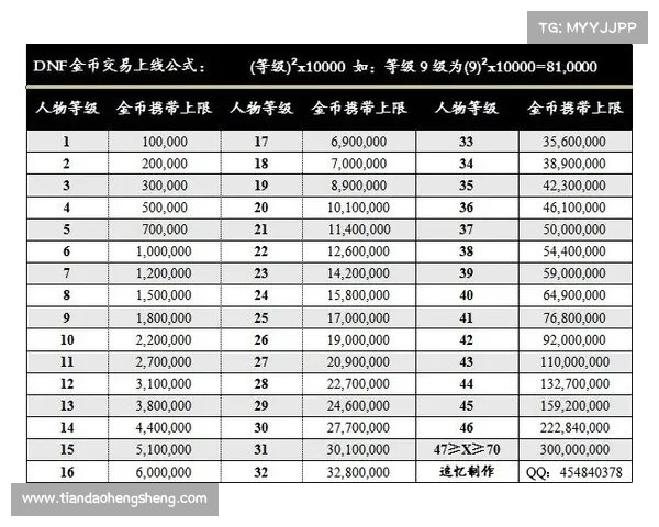《劫尽1.0d版本快速上手全攻略 从新手到高手的终极指南》 《劫尽1.0d版本快速上手全攻略 从新手到高手的终极指南》